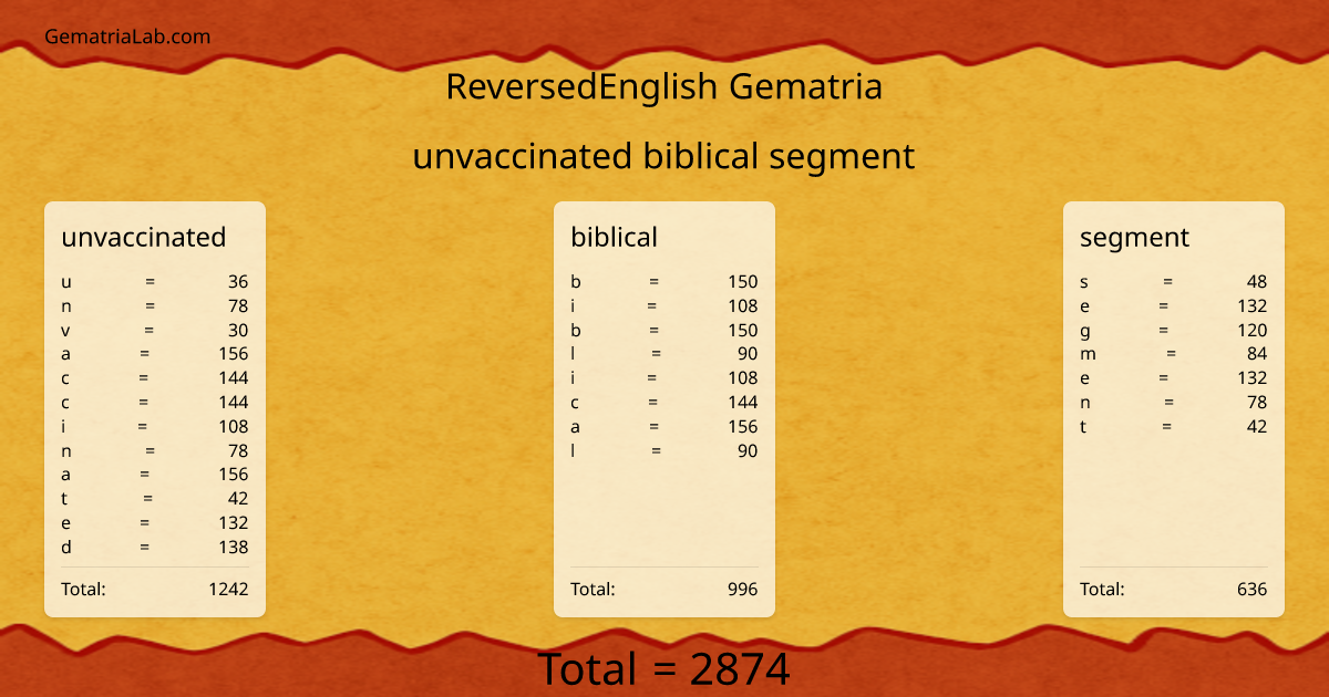 unvaccinated biblical segment in reversedEnglish Gematria
